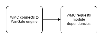 PackageSynchronisation Copy